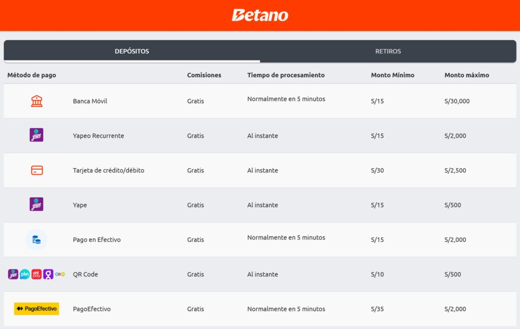 Tabla de depositos en betano.